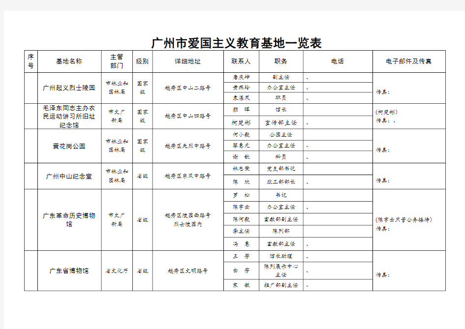 广州市爱国主义教育基地一览表(1).doc