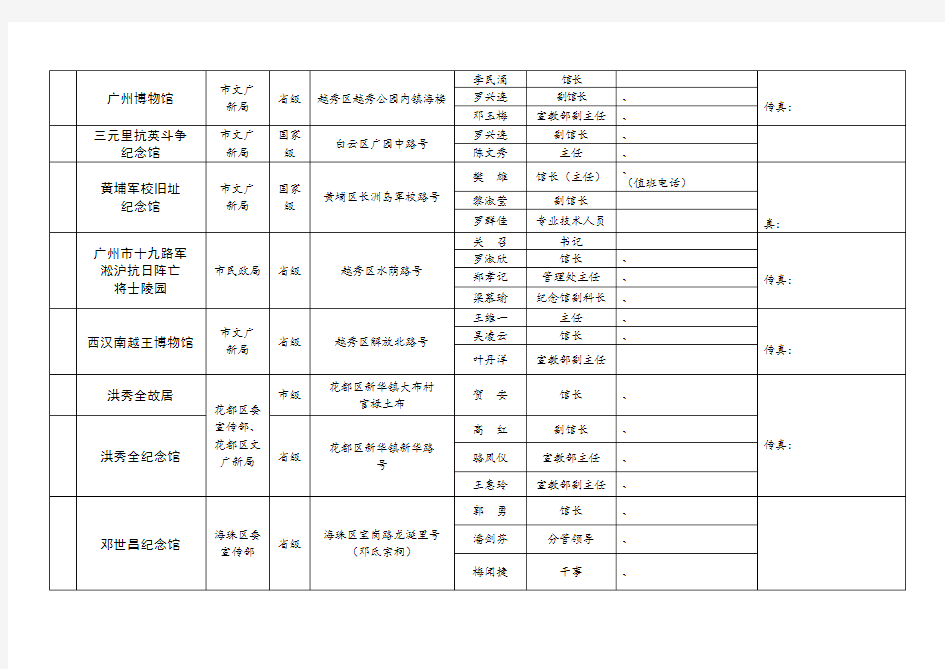 广州市爱国主义教育基地一览表(1).doc