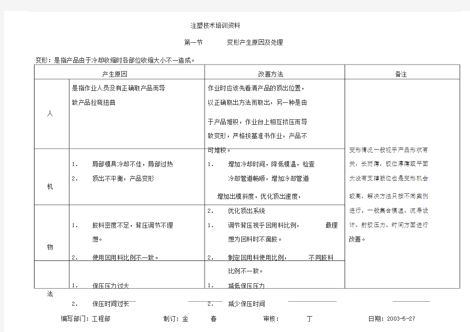 注塑技术培训资料