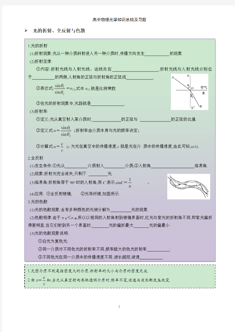 高中物理光学知识总结及习题