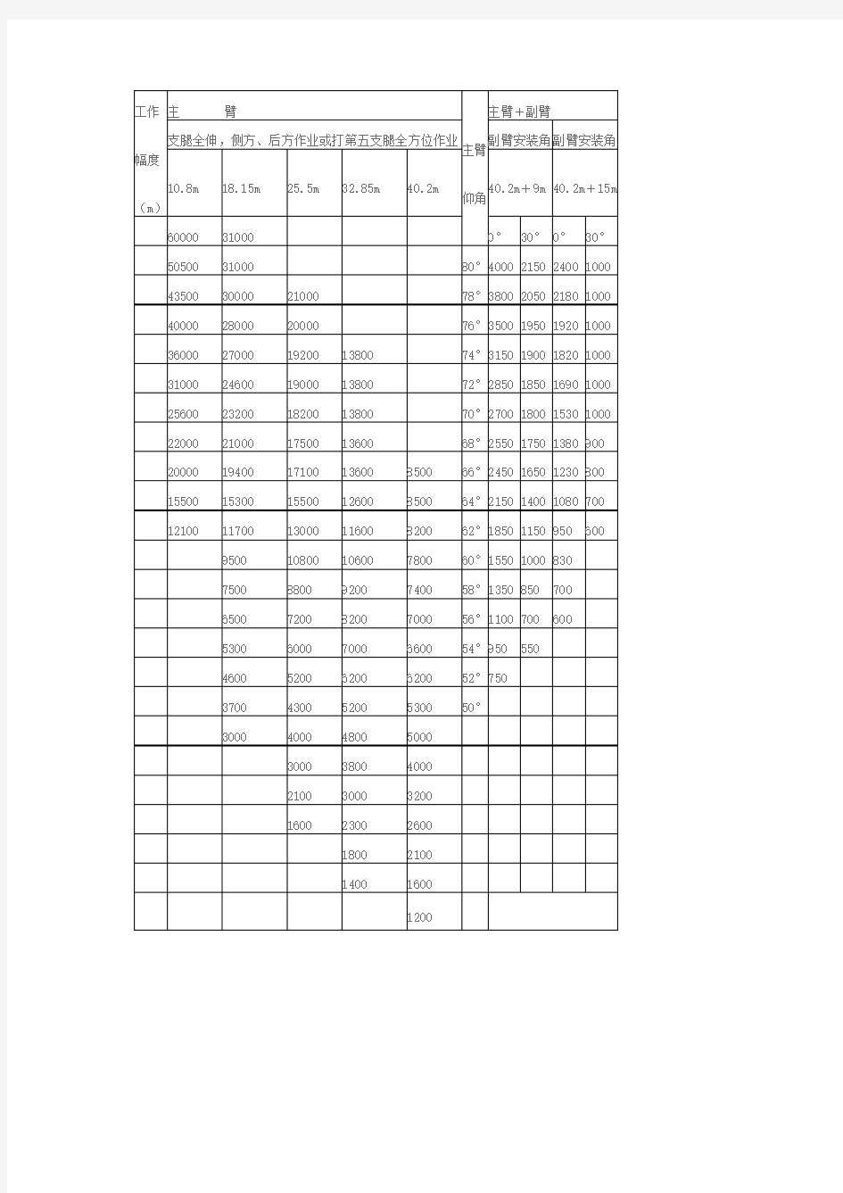 50吨汽车吊参数