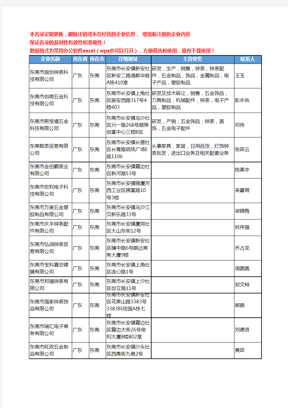 2020新版广东省东莞时钟工商企业公司名录名单黄页联系方式大全856家