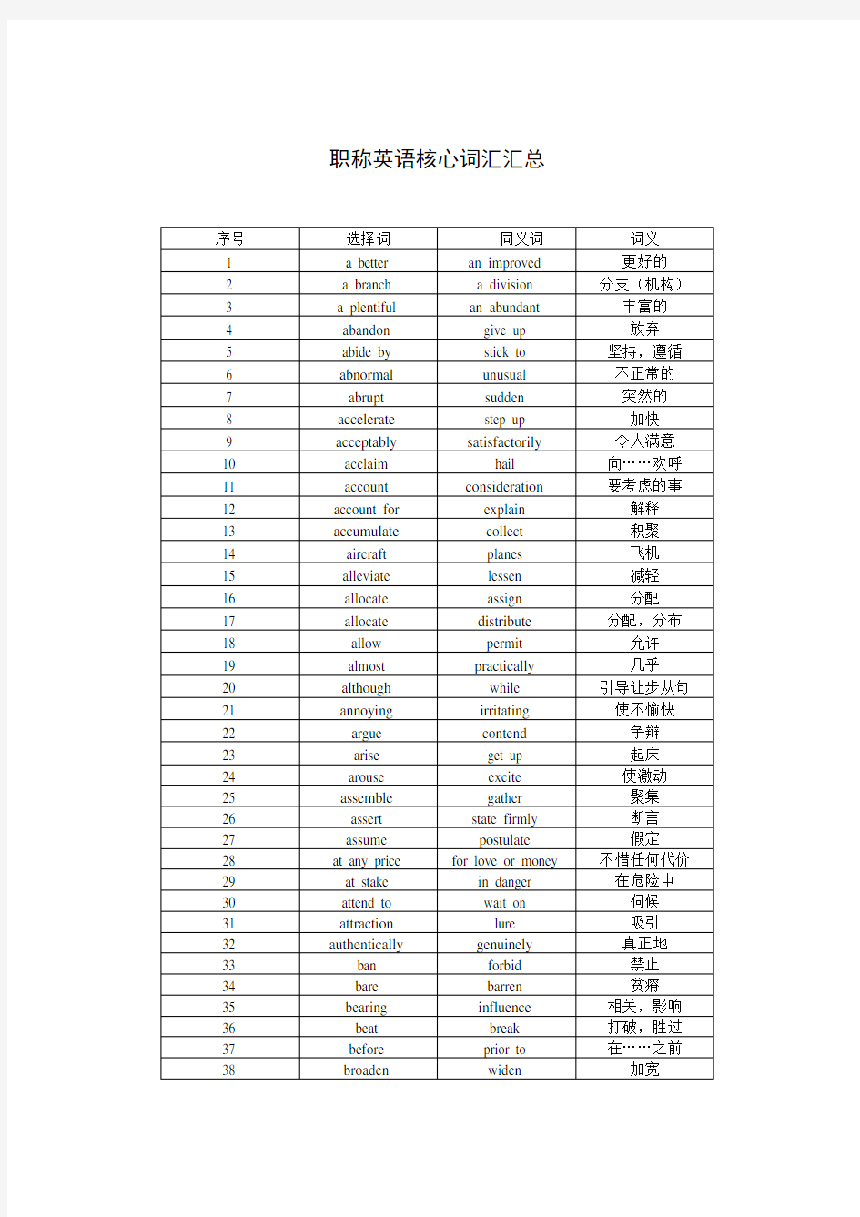 职称英语核心词汇汇总