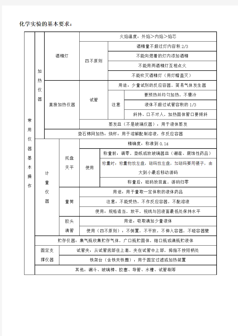 中考化学知识点归纳