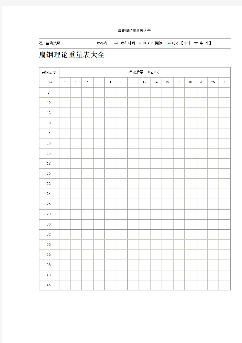 扁钢理论重量表大全