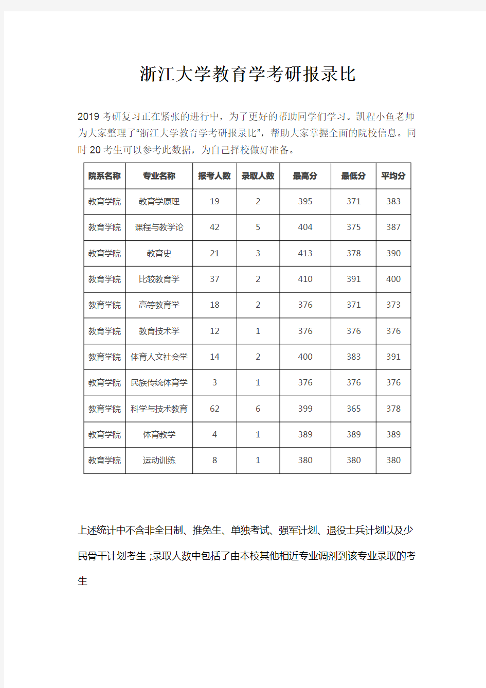 浙江大学教育学考研报录比