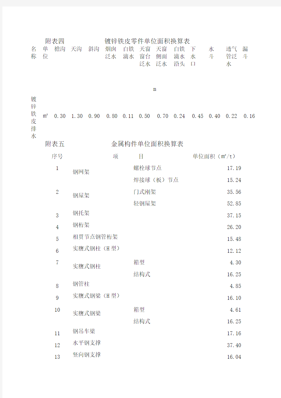 241629_2012北京定额说明、计算规则(下)资料