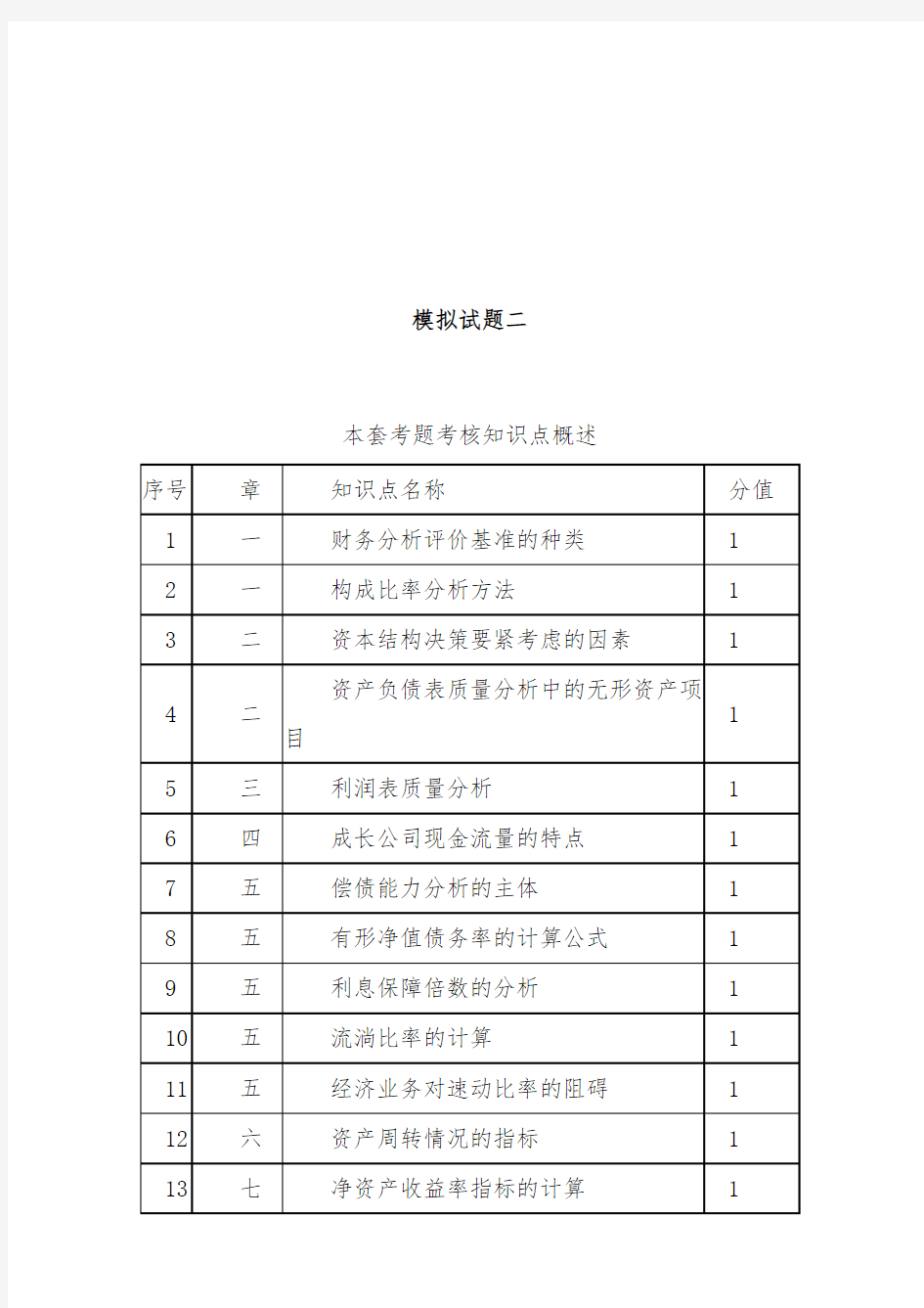 自考财务报表分析试题