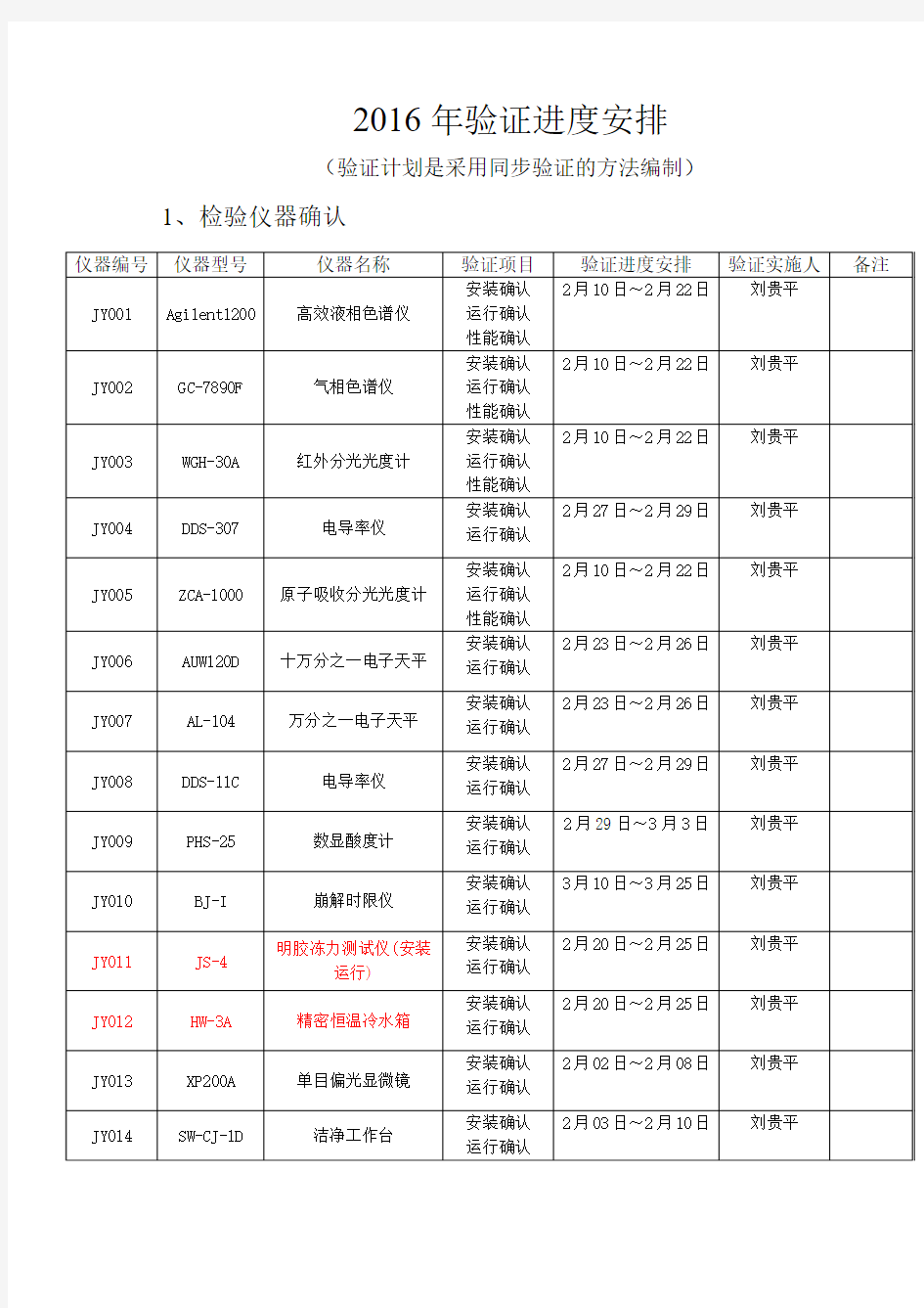 年度验证计划表