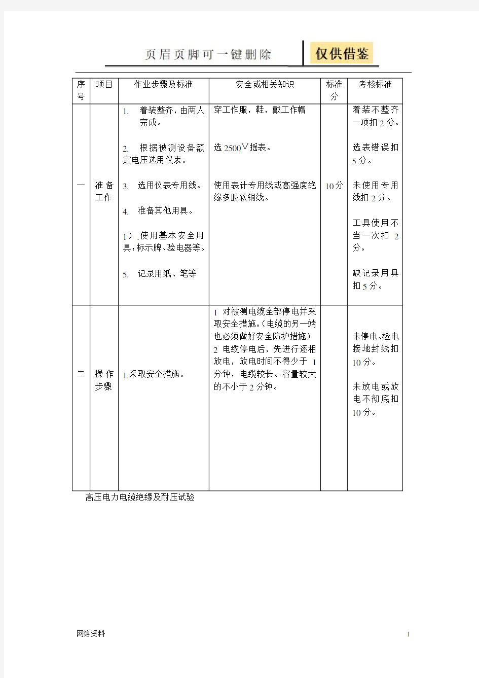 电缆直流耐压试验标准(苍松借鉴)