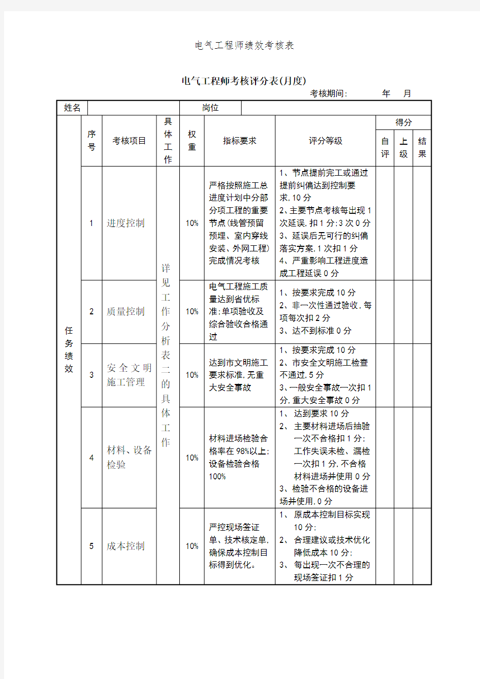 电气工程师绩效考核表