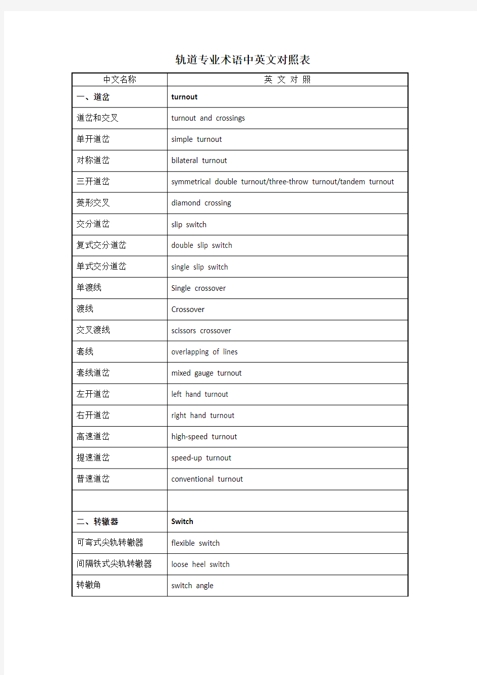 轨道交通专业术语中英文对照