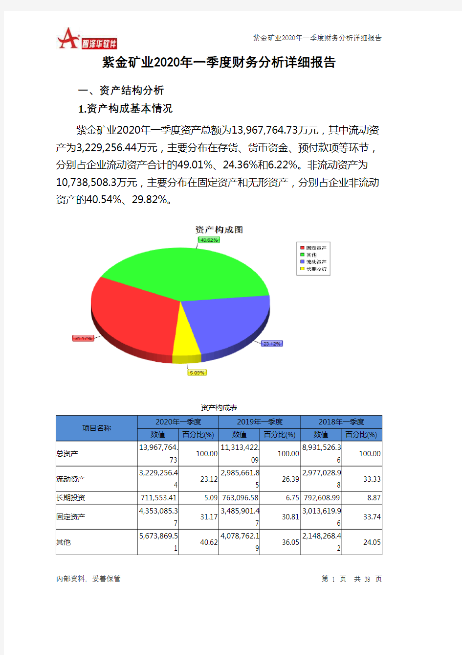 紫金矿业2020年一季度财务分析详细报告