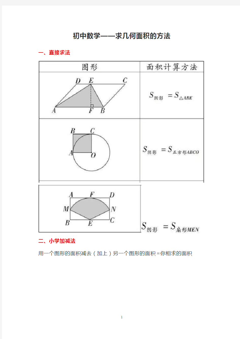 初中数学——求几何面积的方法