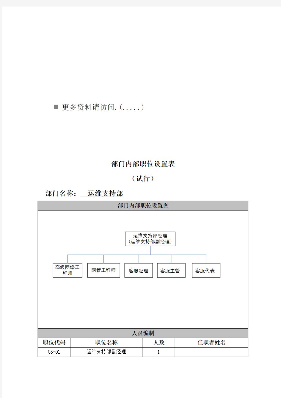 运维支持部各岗位职责设置