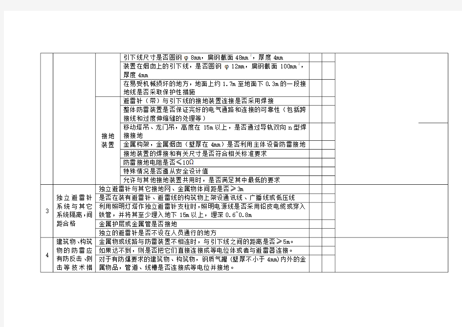 防雷接地装置安全检查表