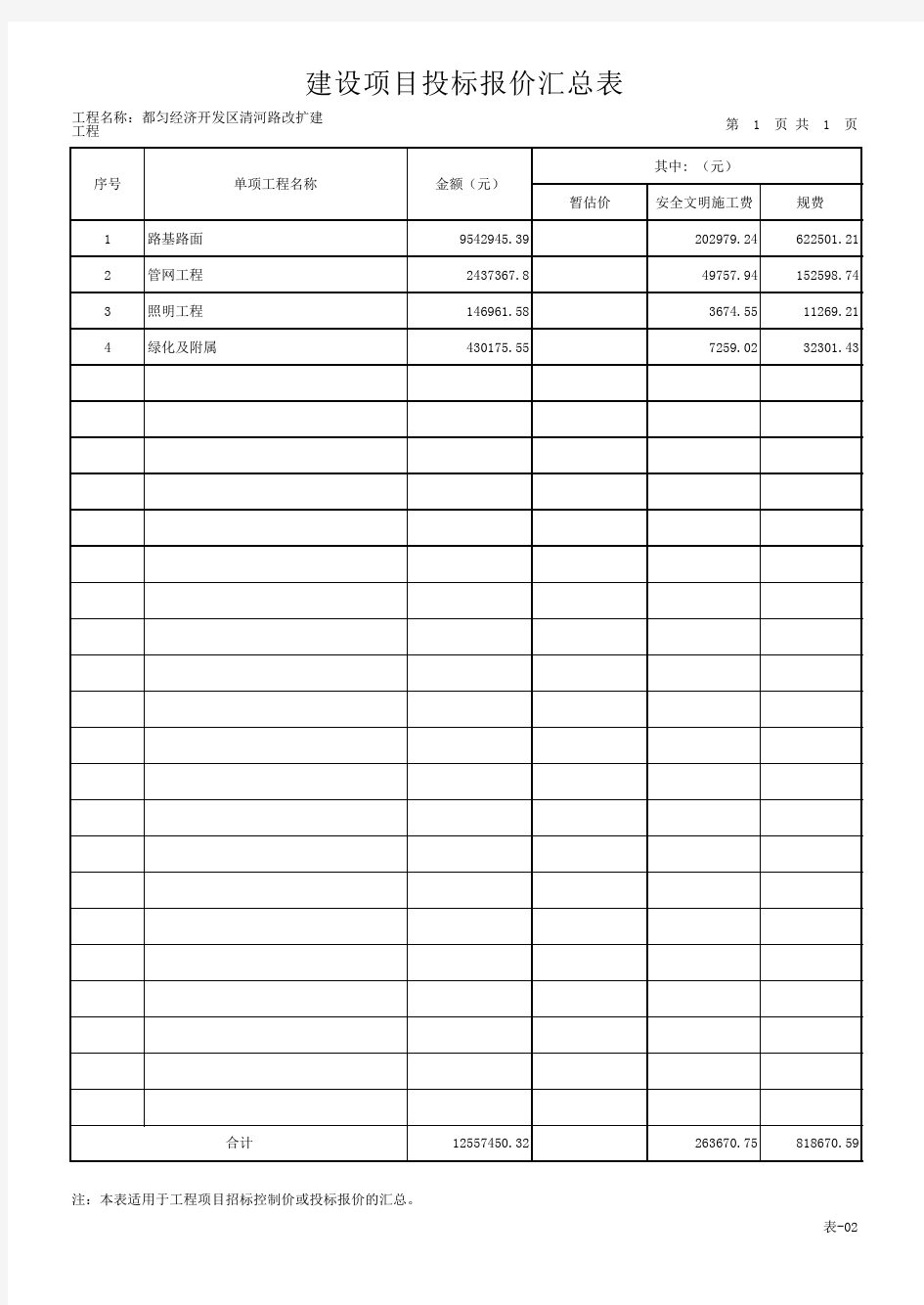 市政道路改扩建工程预算