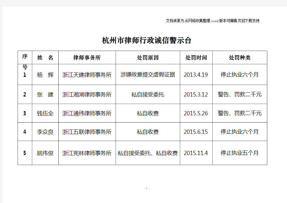 杭州律师行政诚信警示台