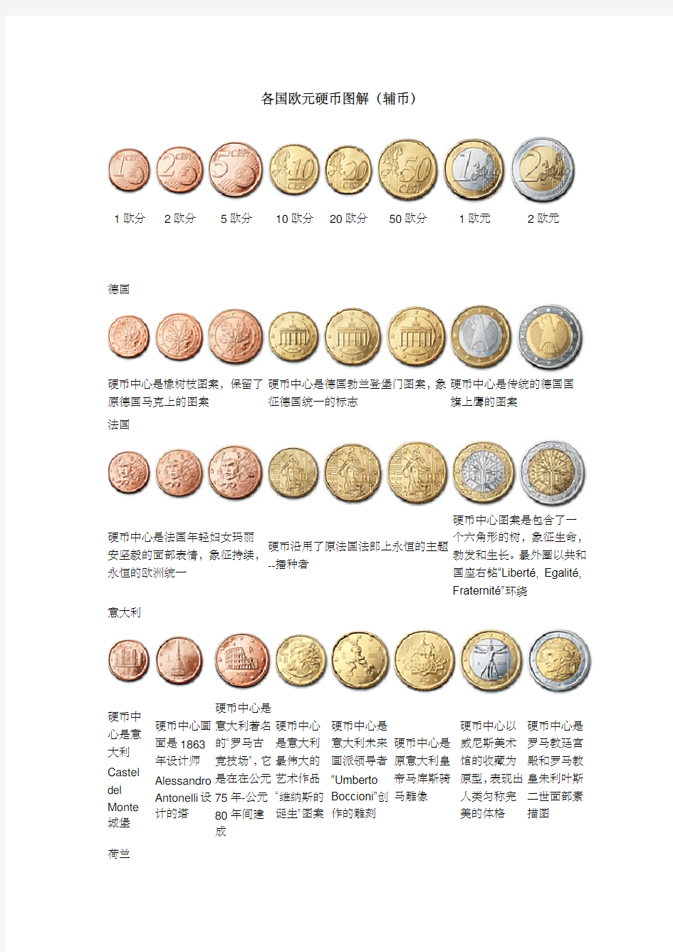 各国欧元硬币图解