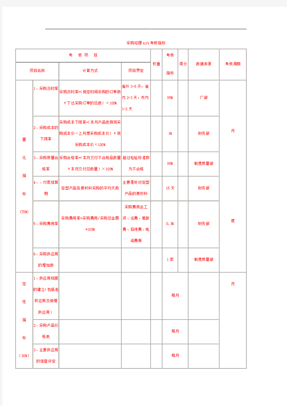 部门经理KPI考核指标