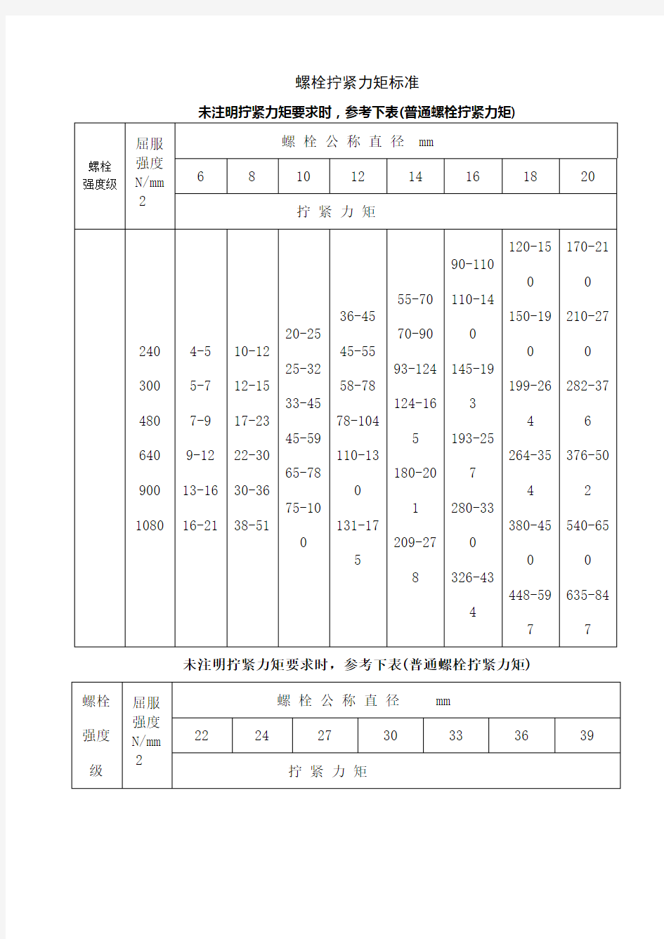 螺栓拧紧力矩及标准35748