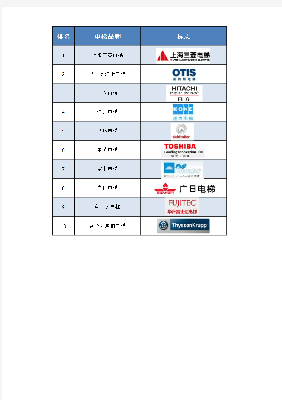 电梯品牌排名