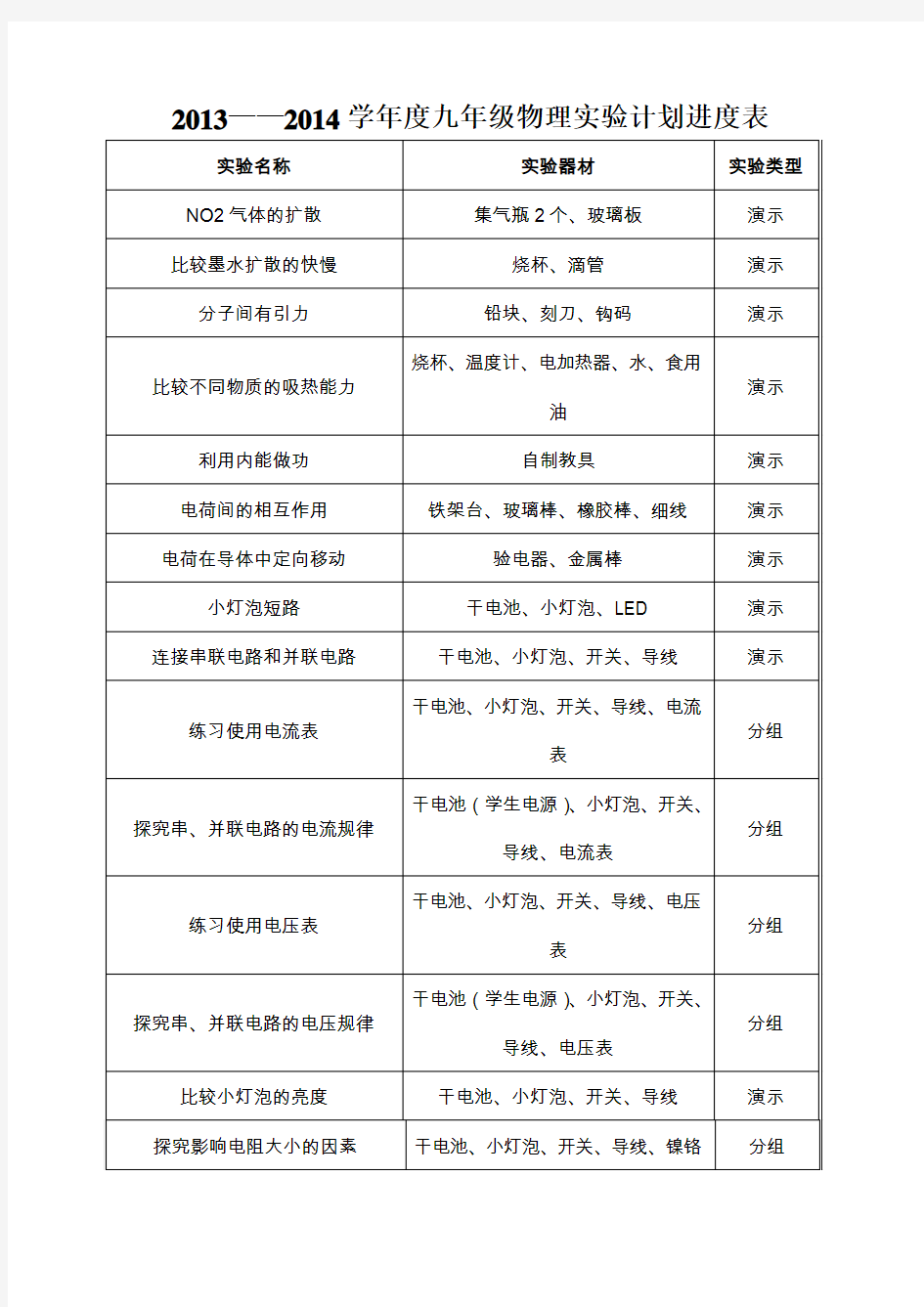 九年级物理实验计划