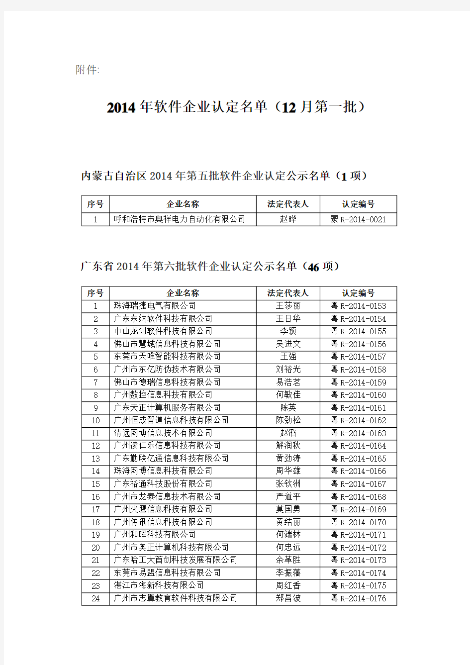20141208 2014年软件企业认定名单(12月第一批)