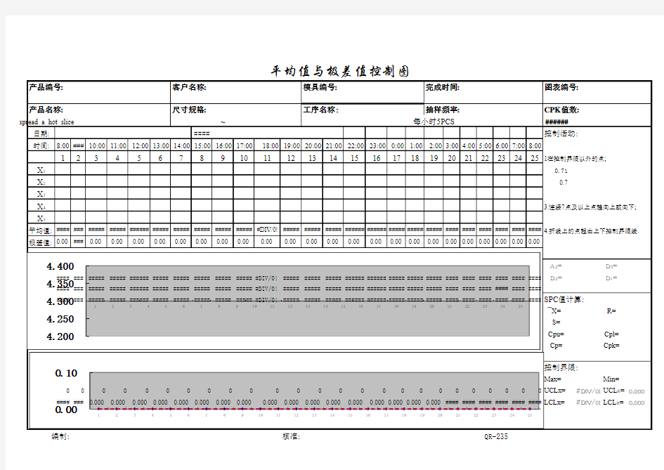 SPC过程能力分析表