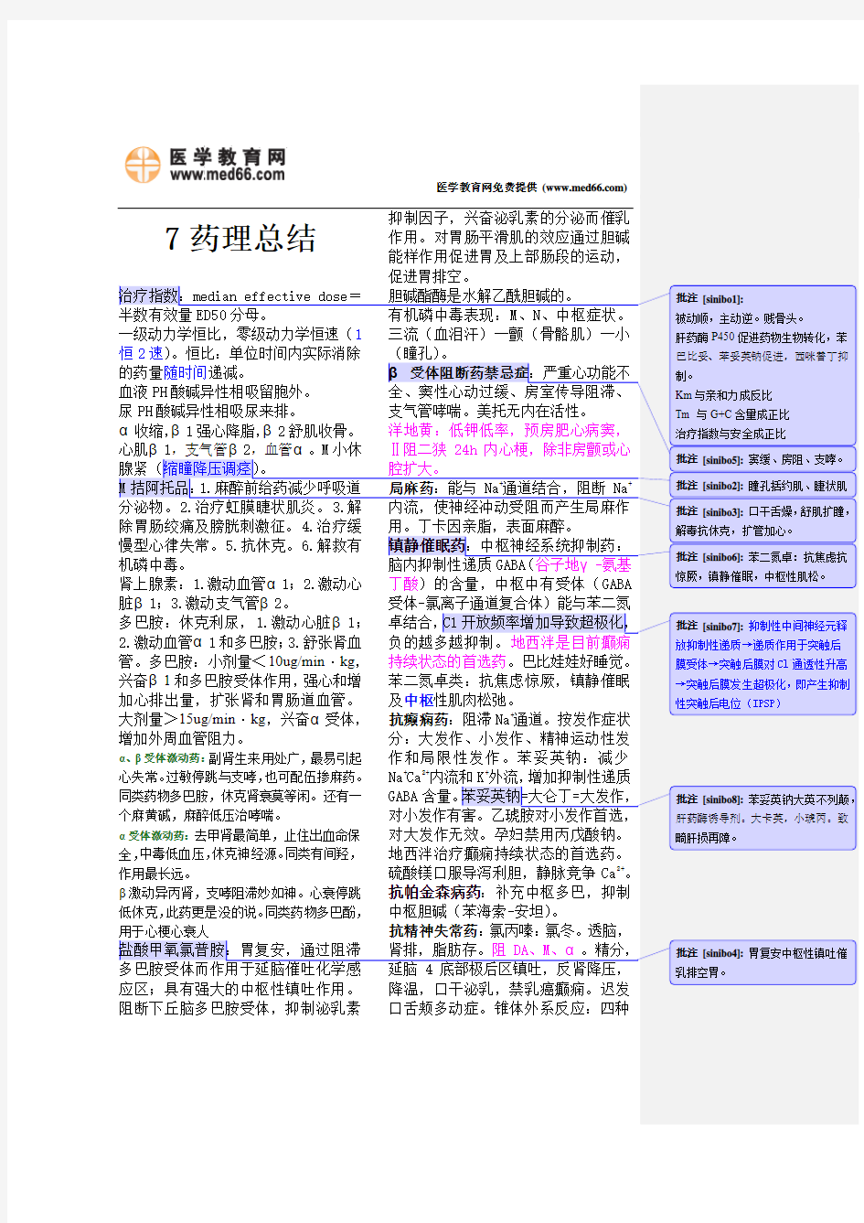 史上最全药理学复习重点资料总结附带批注(医学教育网全网最新整理)