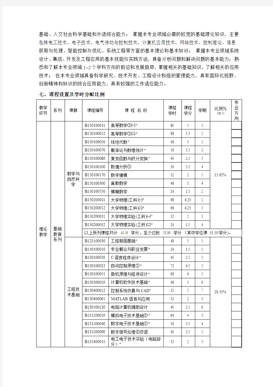 东北大学自动化培养计划