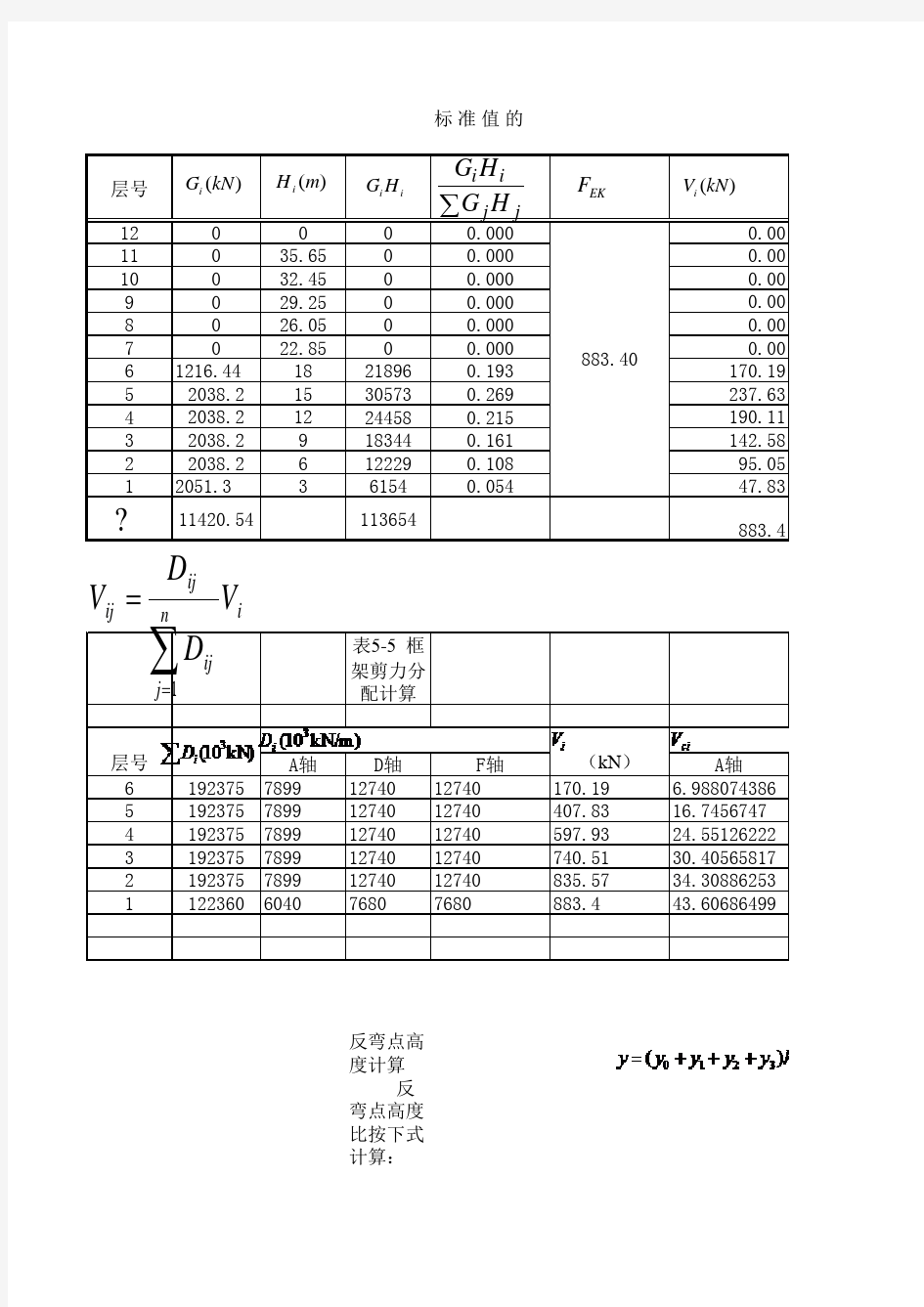 地震作用内力及风荷载作用内力计算表