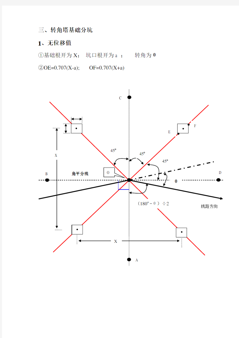 转角分坑