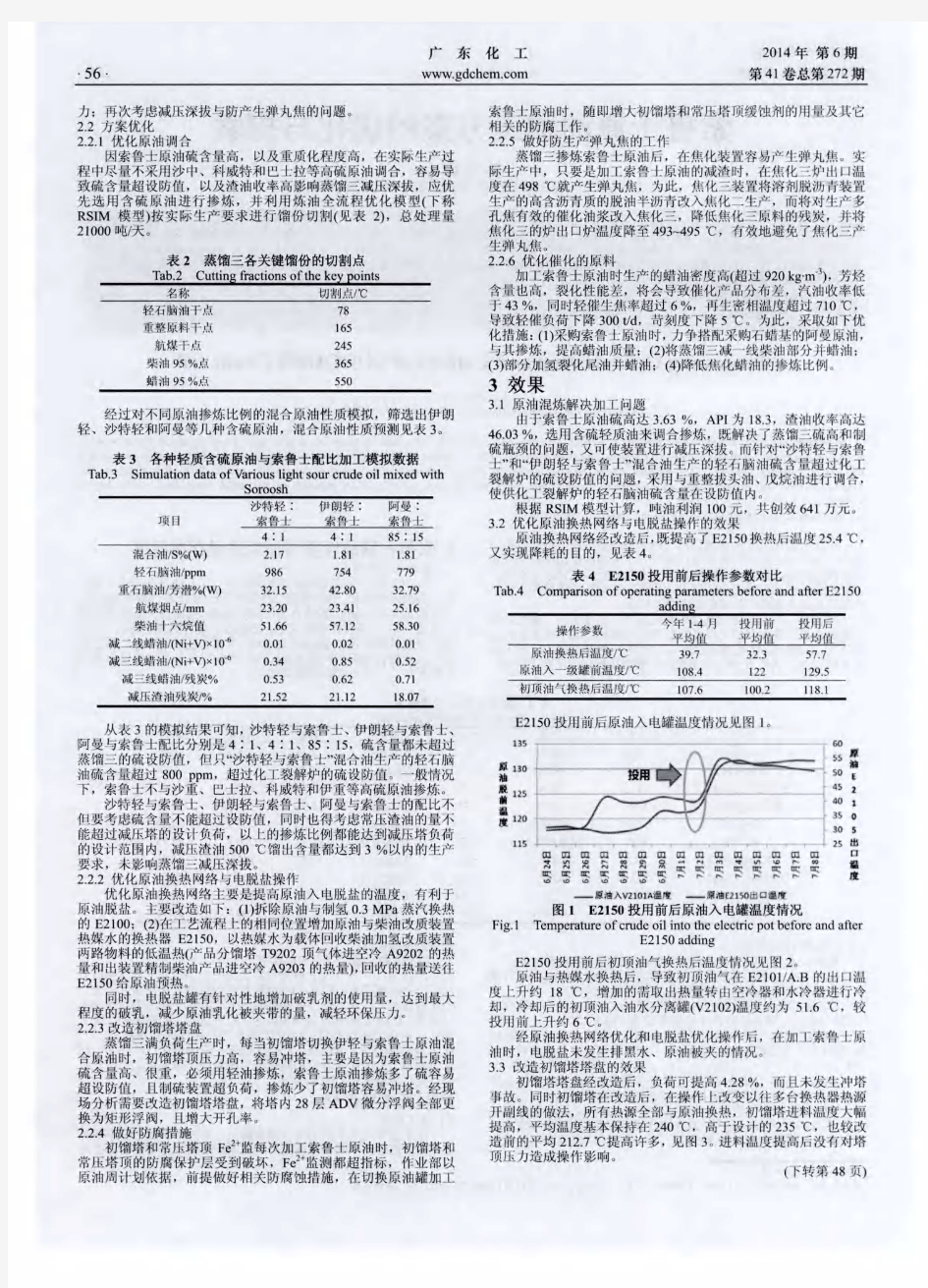 索鲁士原油加工方案的优化与探索