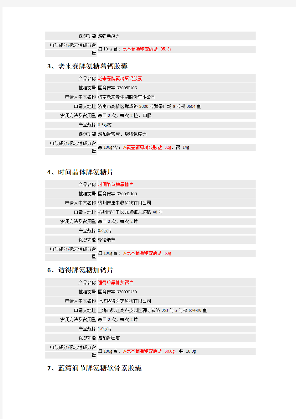 国内氨糖产品的真实分类及现状