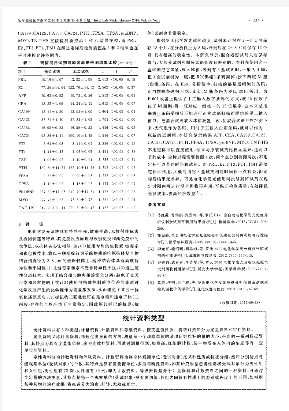 罗氏E-601电化学发光检测仪多个项目残留试剂的再利用