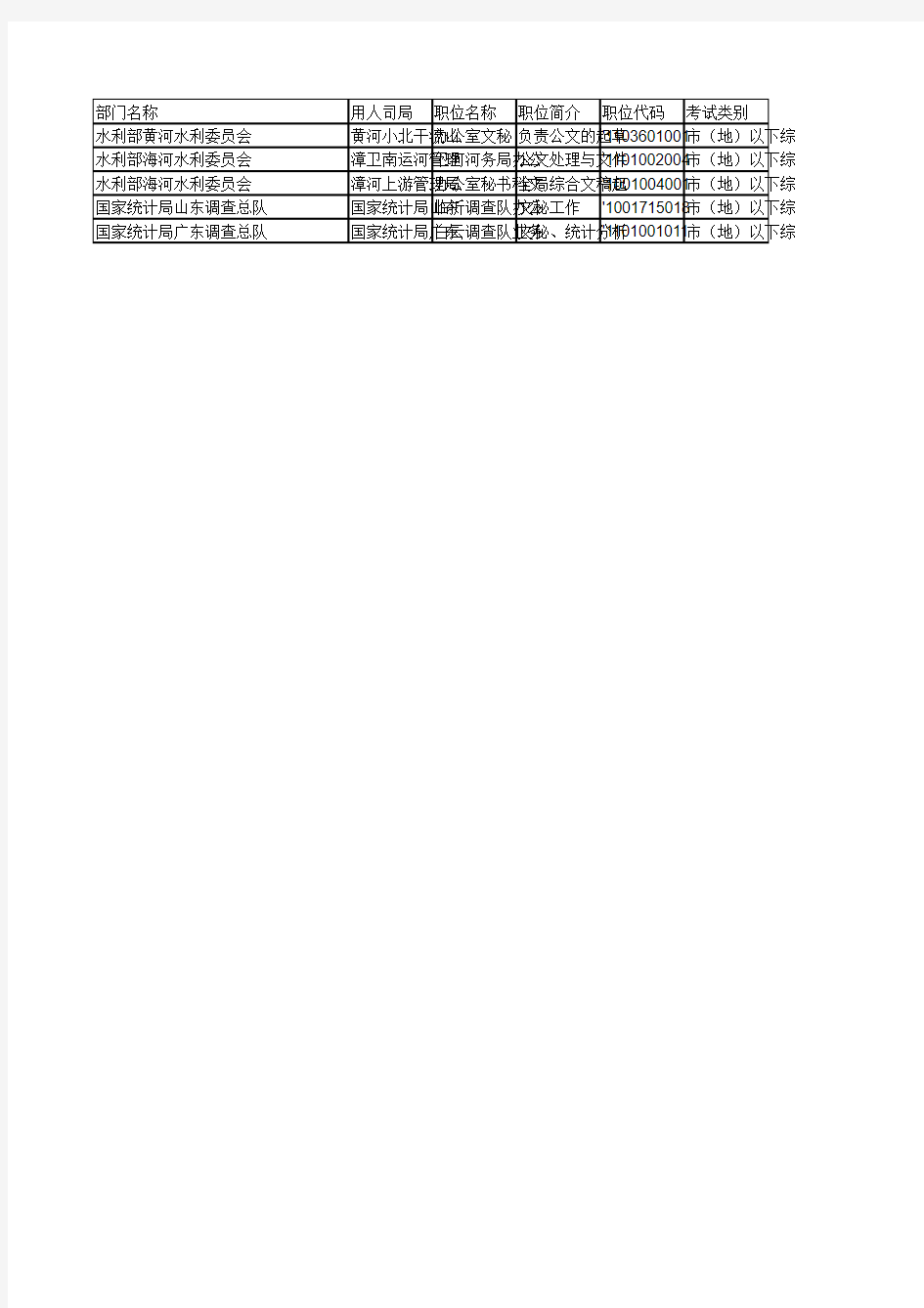 2011年国家公务员考试职位表(最新)