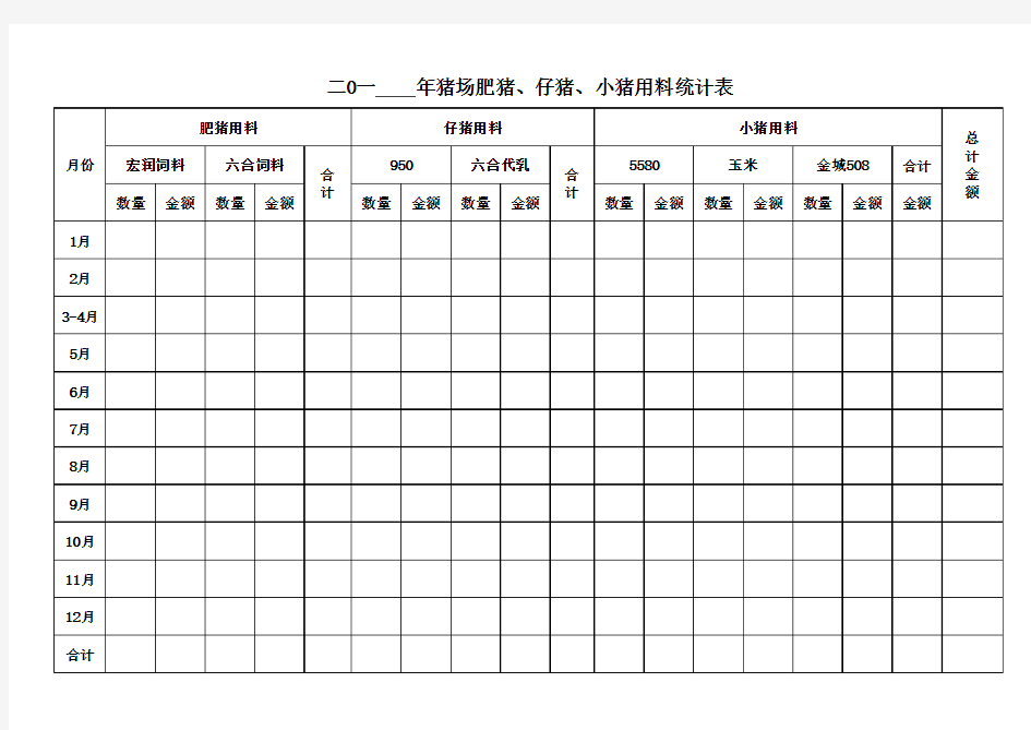 养猪场统计表