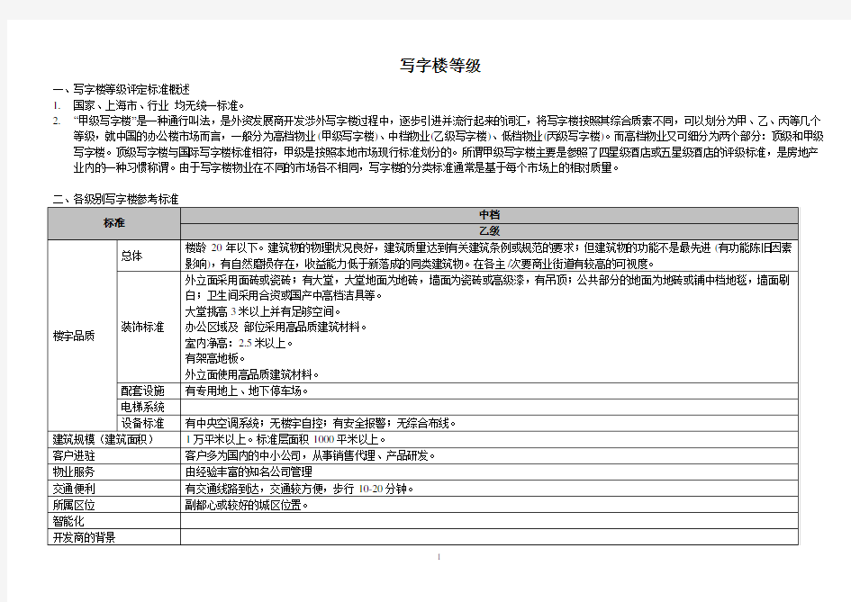 各级写字楼交付标准