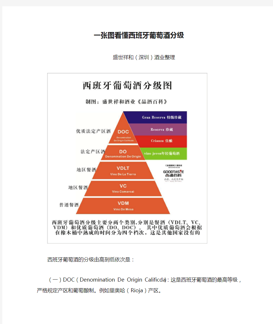 一张图看懂西班牙葡萄酒分级