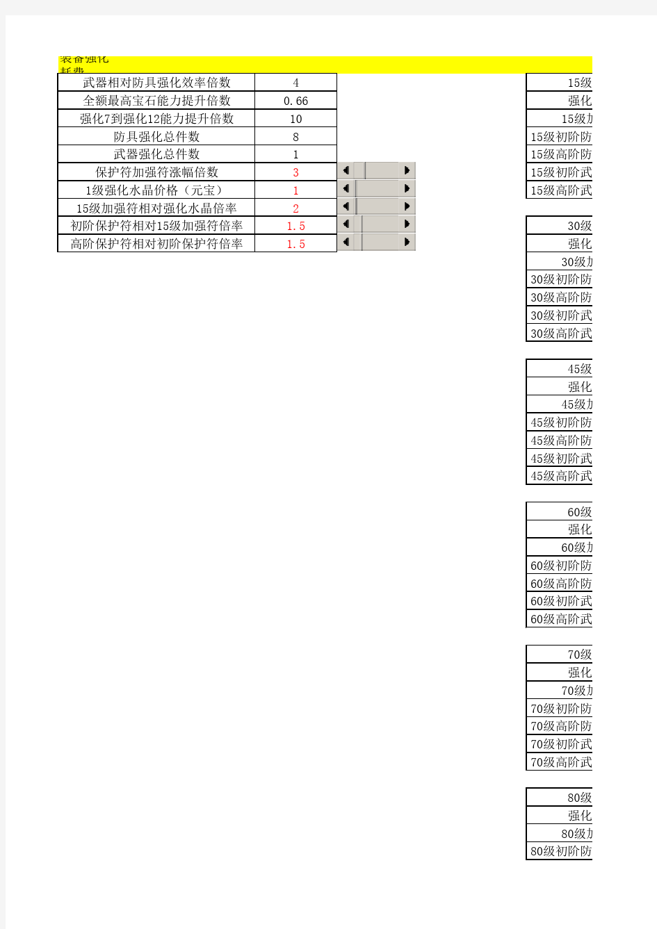 游戏数值策划全析设计表