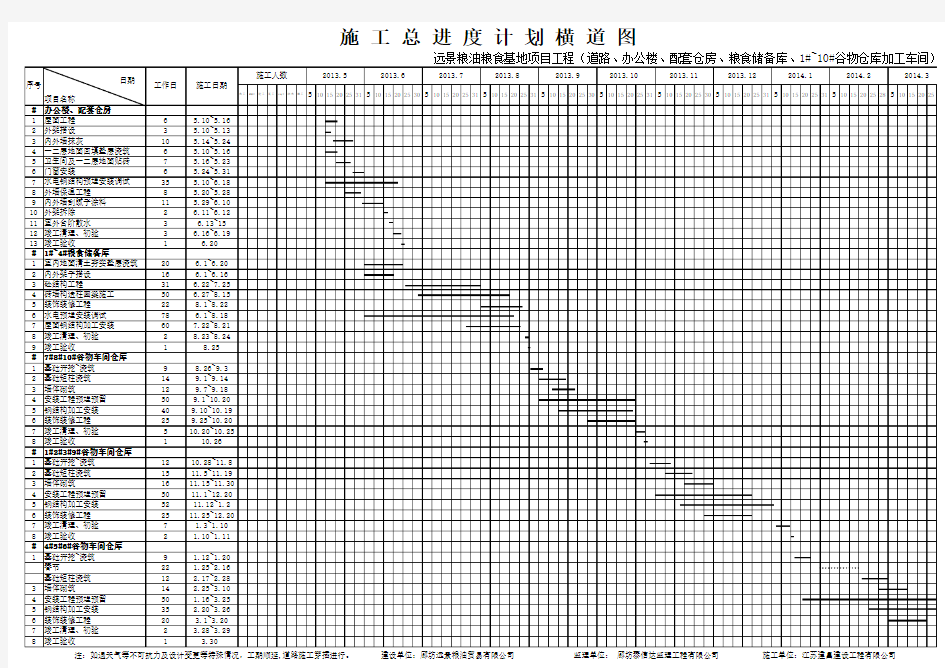 施工总进度计划表1