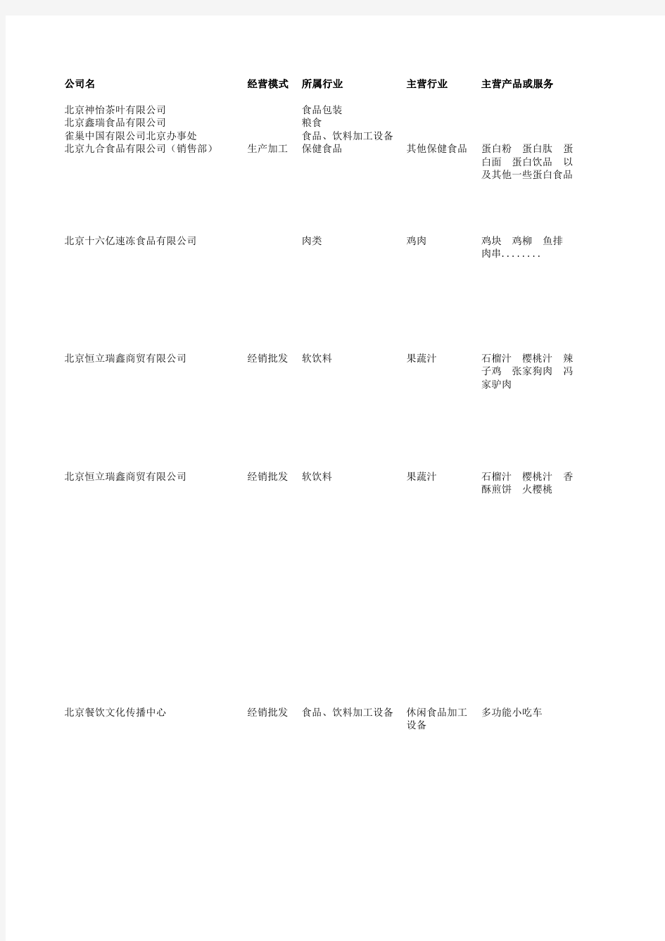 北京快速消费品(食品类)企业名录(样本)