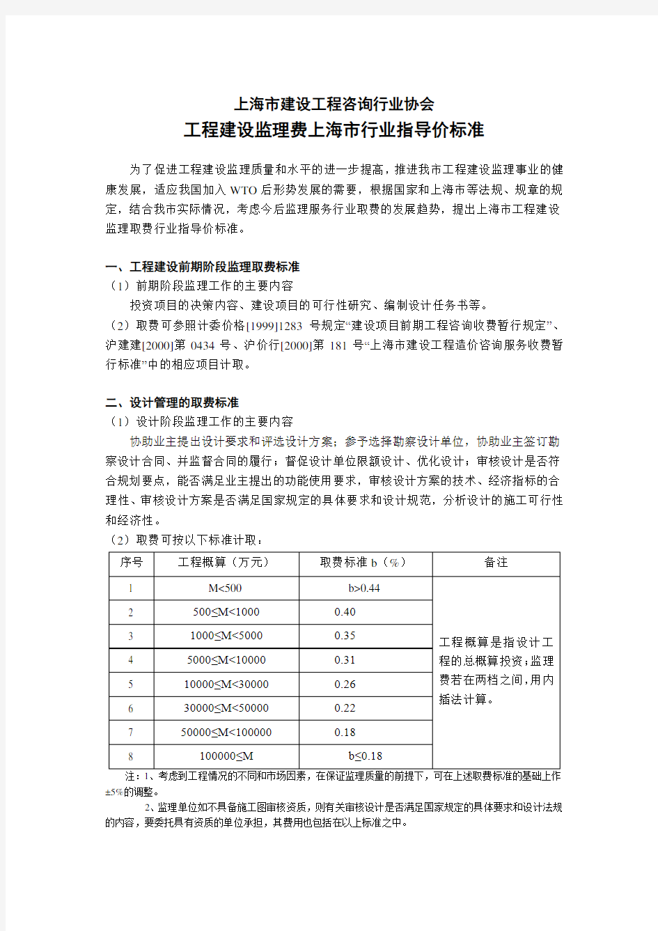 上海市建设工程咨询行业协会(监理收费)