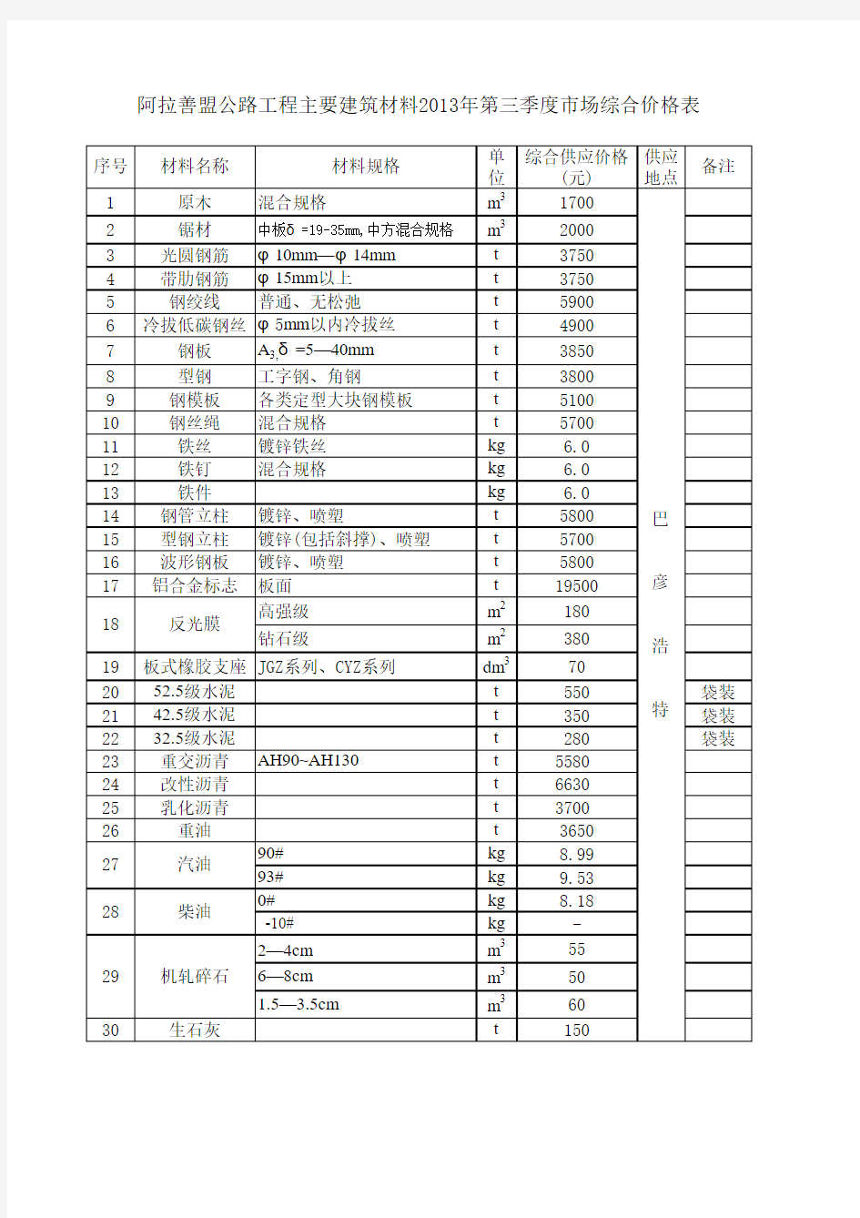内蒙古自治区公路工程2013年第三季度材料信息价格