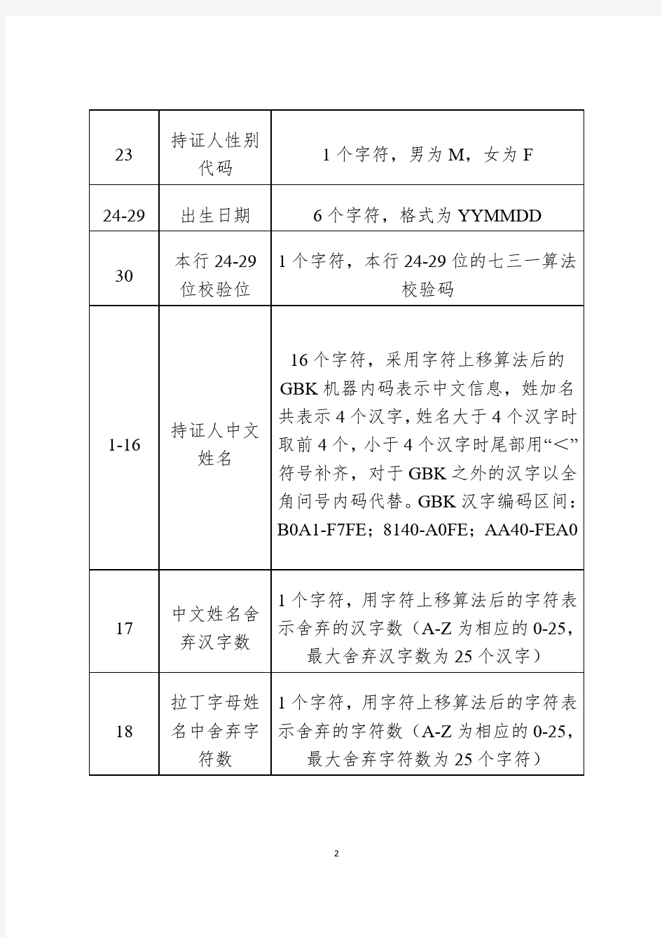 2015版台湾居民来往大陆通行证机读码规则
