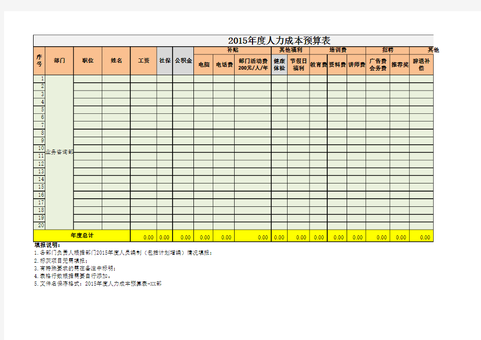 年度人力成本预算表