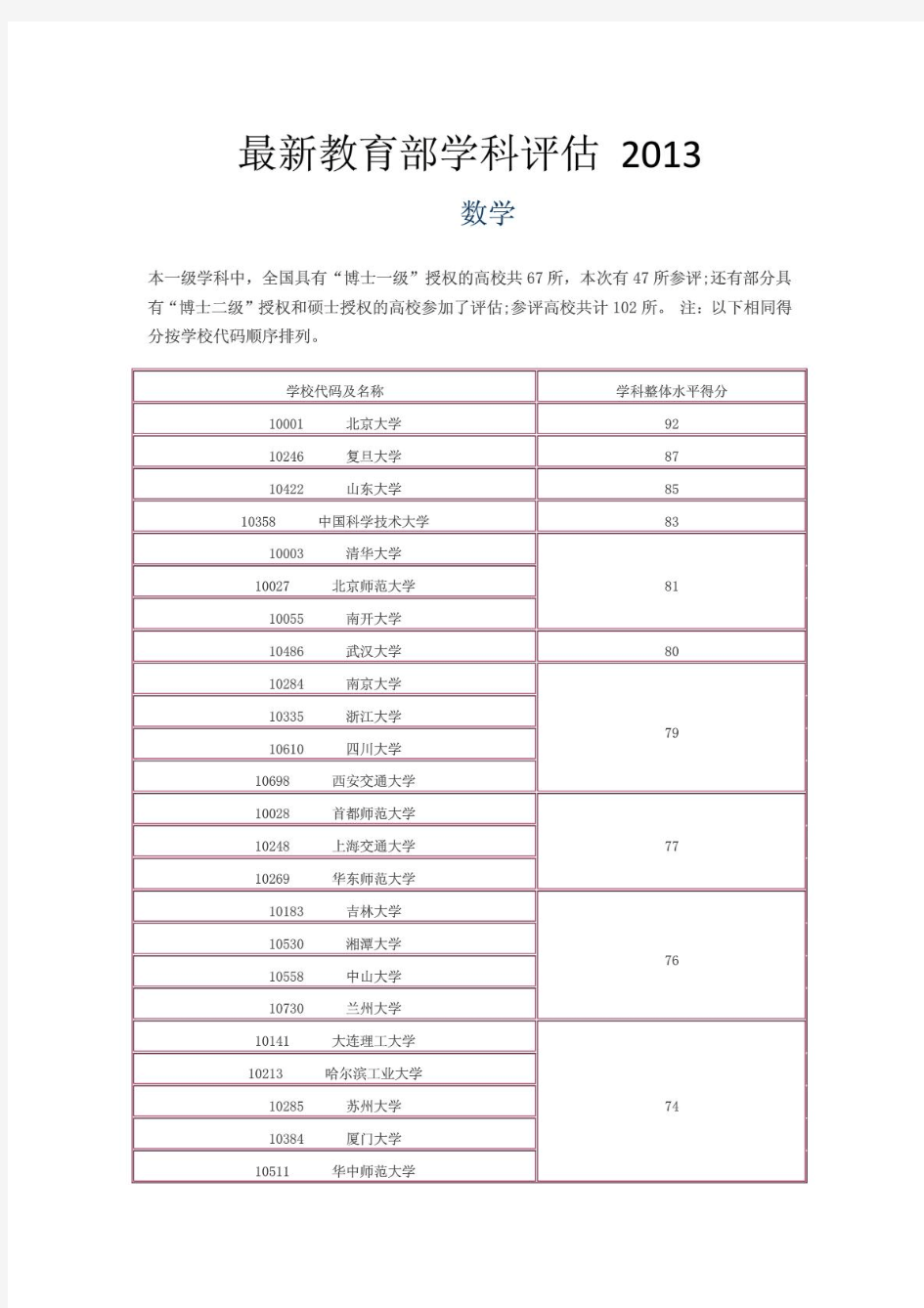 最新教育部学科评估2013