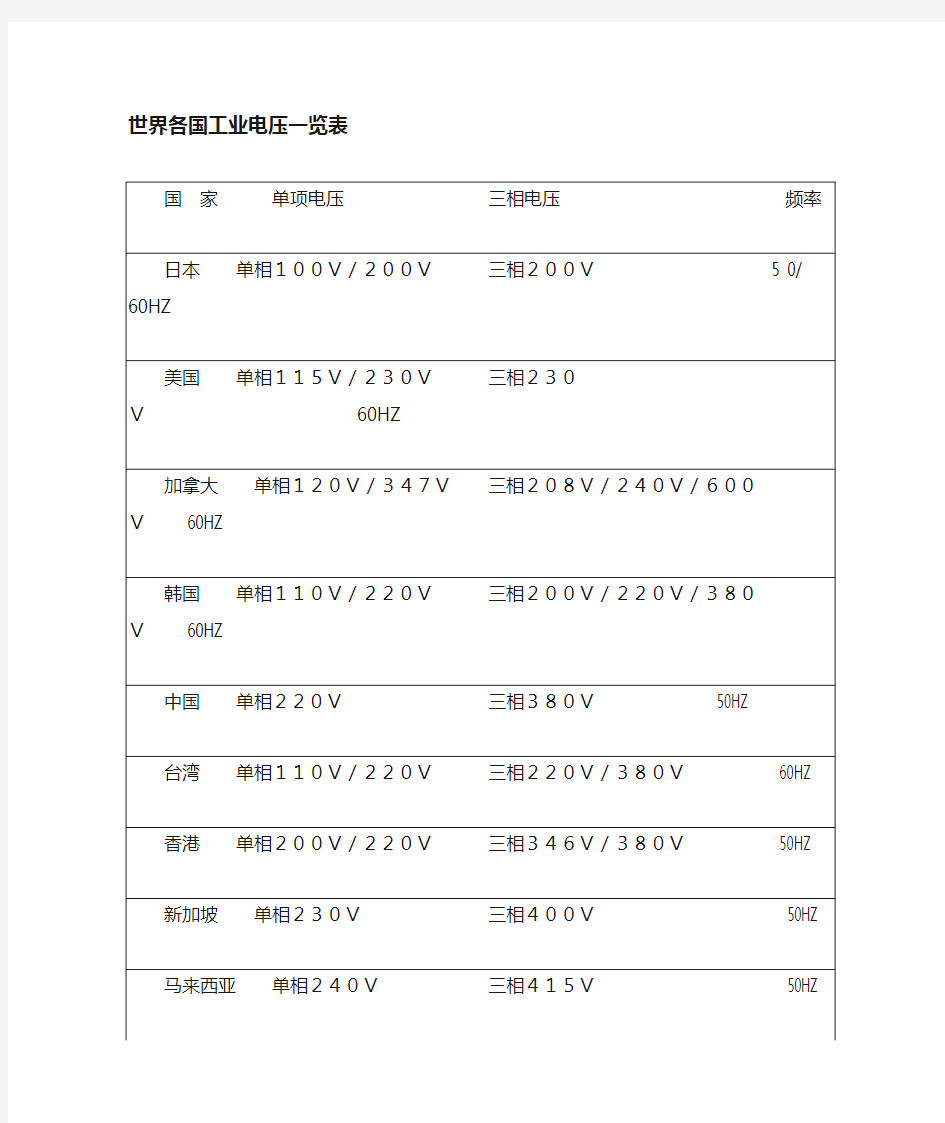 世界各国工业电压