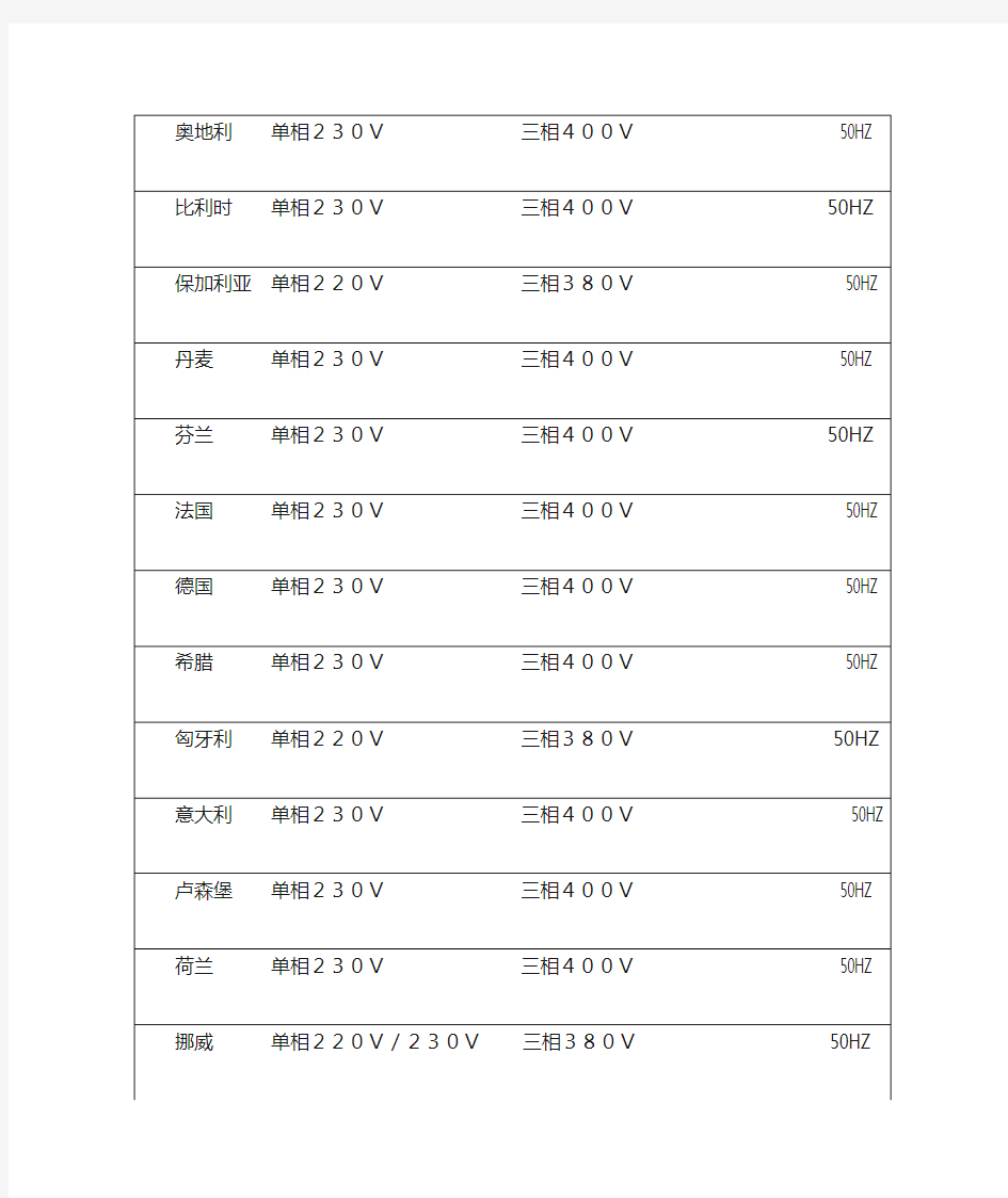 世界各国工业电压